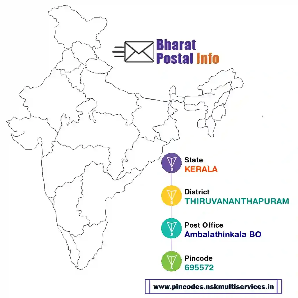 kerala-thiruvananthapuram-ambalathinkala bo-695572